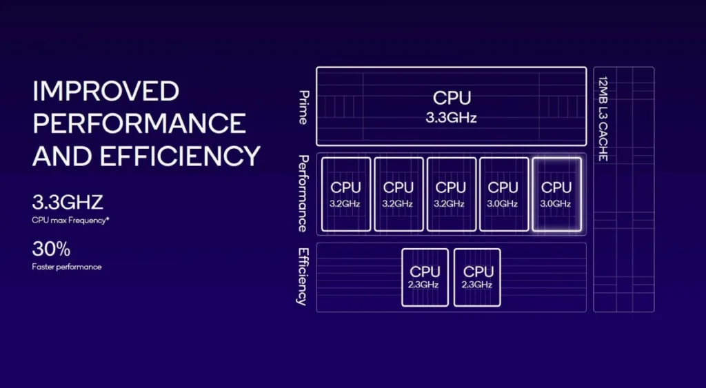 Snapdragon 8 Gen 3