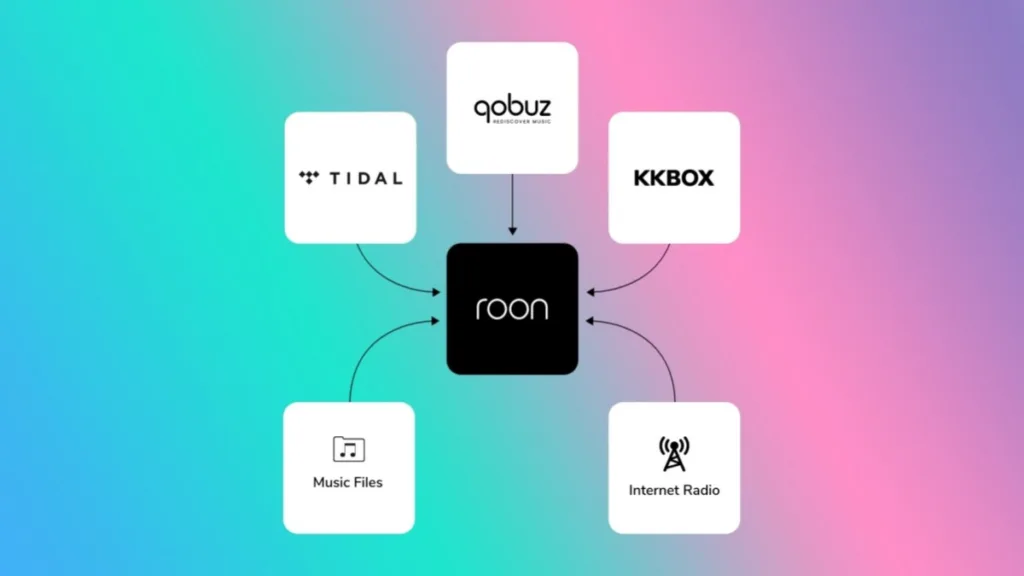 Harman Roon