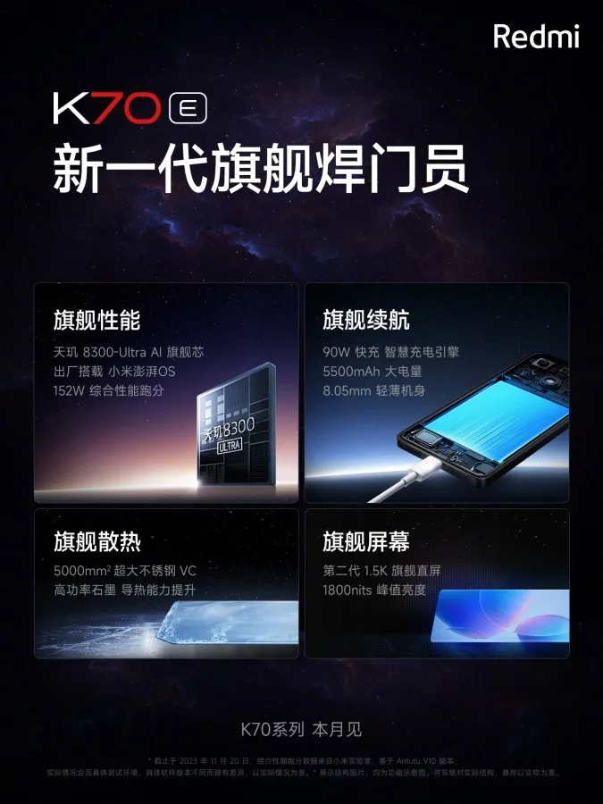 Redmi K70 Series