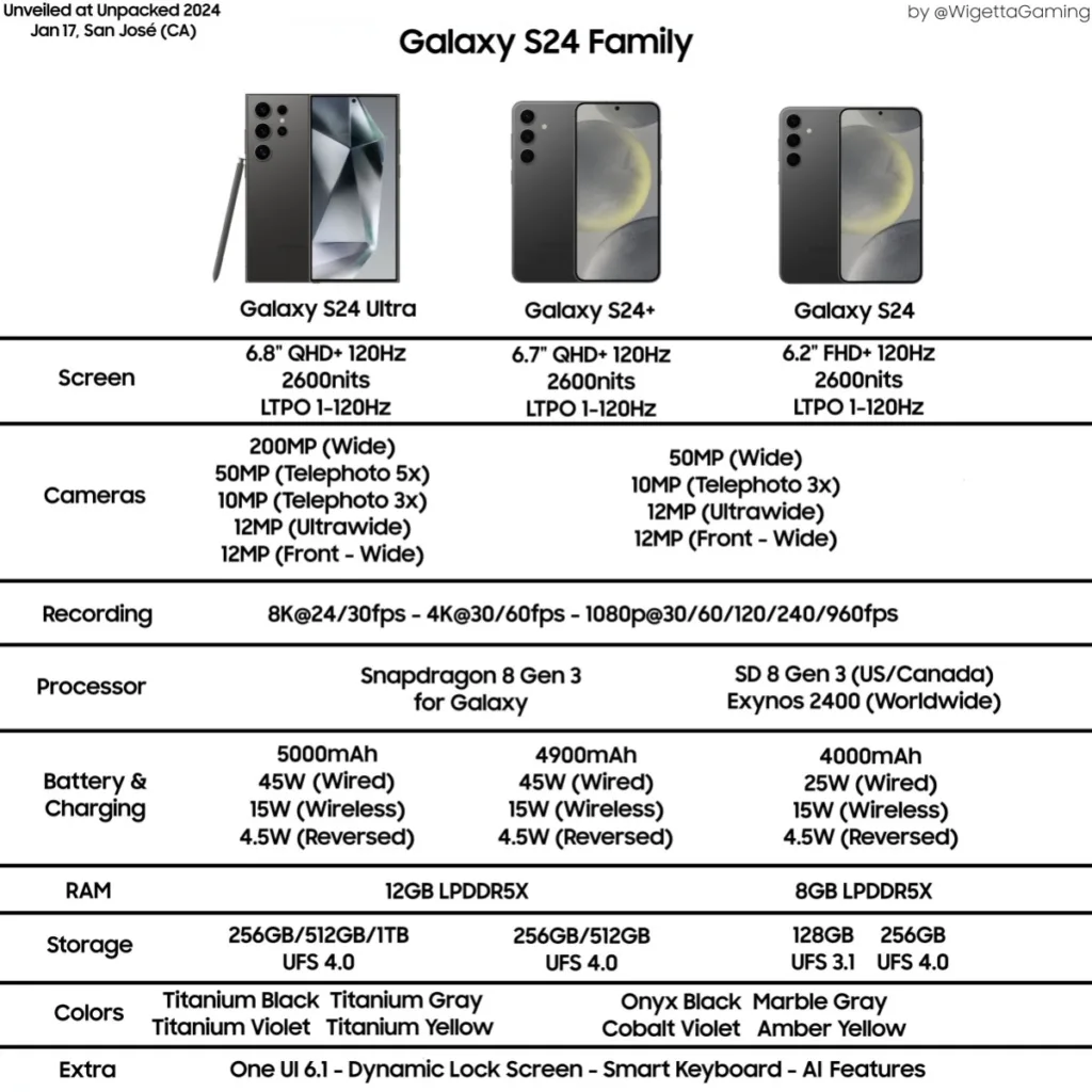 Galaxy S24 