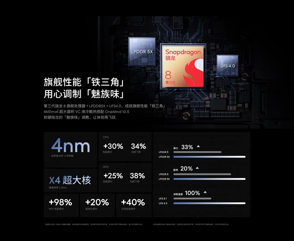 Meizu 21 Pro