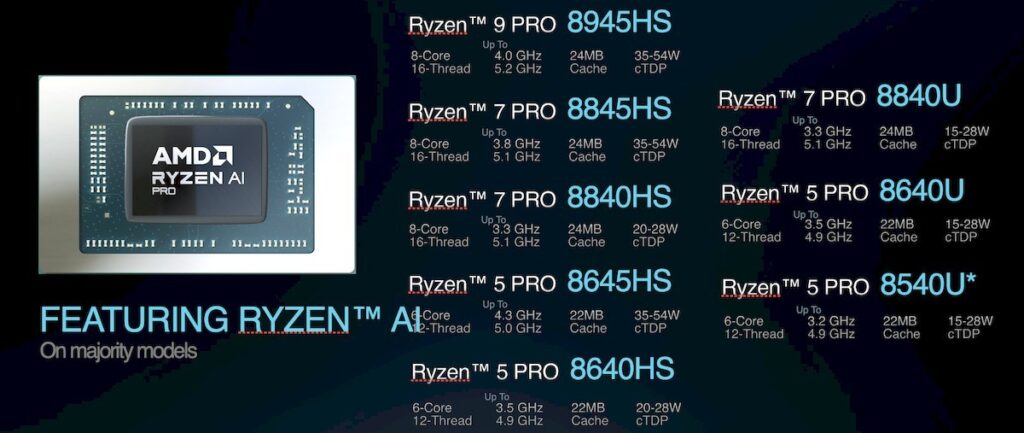 AMD Ryzen Pro 8000