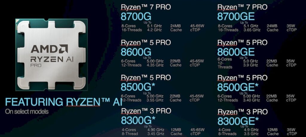 AMD Ryzen Pro 8000