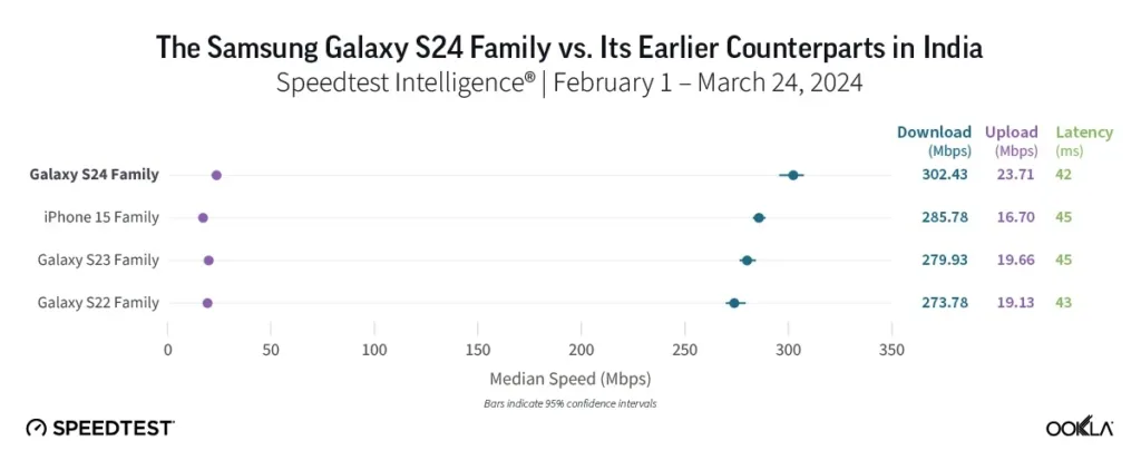 Galaxy S24