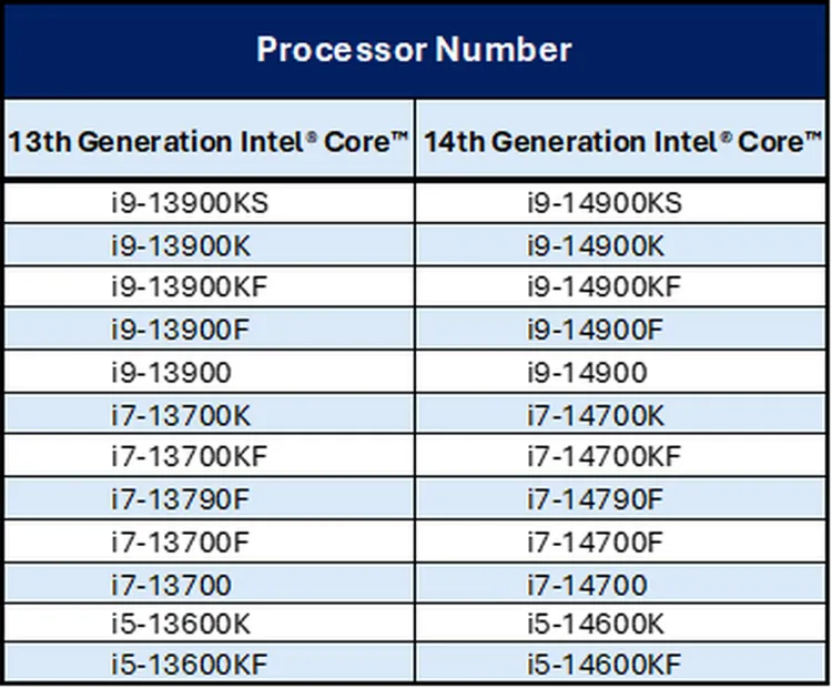 هل ستستبدل الشركات  المصنعة للحواسيب معالجات Intel التالفة؟ سألنا 14 منهم