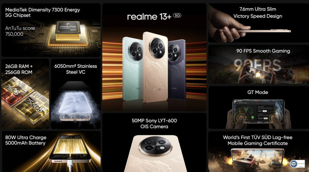 Realme 13 5G و Realme 13+ 5G يصلان رسميًا، والأسعار تبدأ من 215 دولار أمريكي